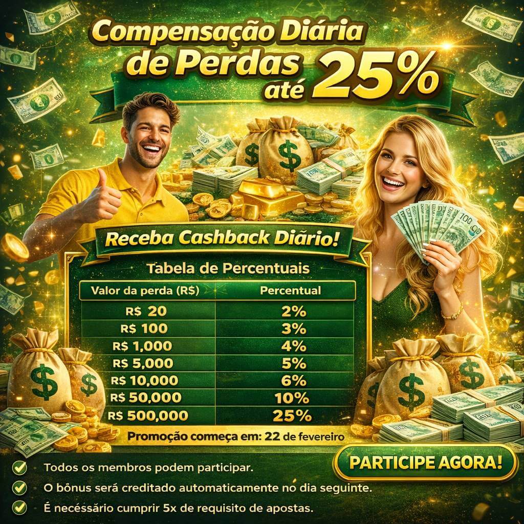 Proteção de Dados